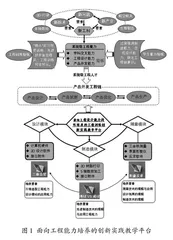 面向工程能力培养的创新实践教学平台构建