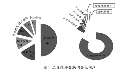 新工科背景下土木工程专业工匠精神培养研究