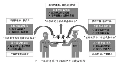 新工科背景下测控专业“工学并举”实践教学实施体系构建