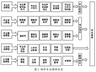 农科教应用型人才培养的实践探索