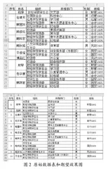 课程思政在计算机文化基础中的实践研究