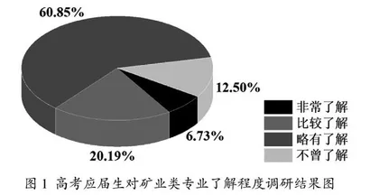 新高考背景下矿业类本科招生工作的调研与建议