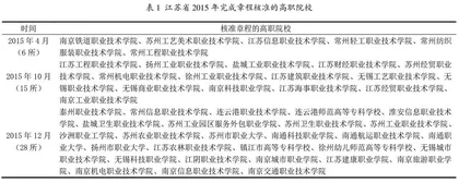  江苏高职院校章程制定与实施情况的调查研究