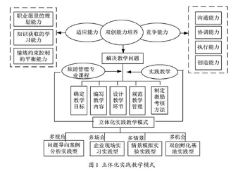 融合创新创业能力培养的立体化实践教学模式