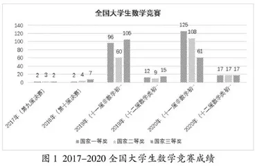 高等院校数学创新能力培养研究