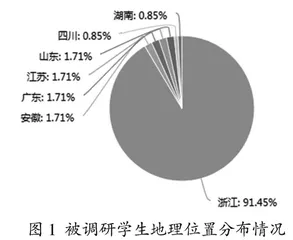 基于课程思政视域下的顶岗实习课程标准制定研究