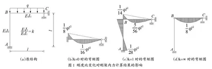 后疫情时期土木工程力学课程思政探索与实践