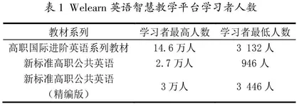 高职英语教材数字化转型的路径研究