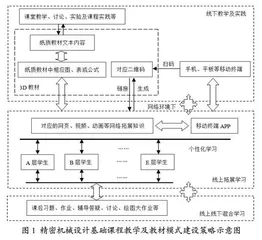 “互联网+”背景下仪器类专业机械设计课程教材转型策略研究