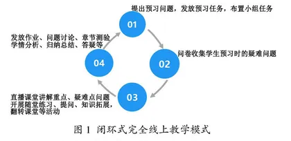 “停课不停学”背景下农业院校有机化学线上教学模式探索