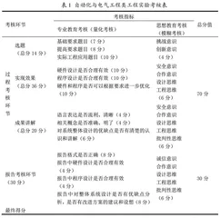 课程思政在控制类专业实验课程中的研究与实践