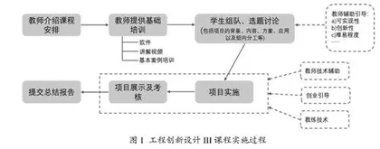 以创新创业教育为导向的实验教学改革与探索