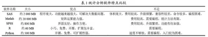 大数据时代统计学类专业教学中的R语言应用研究