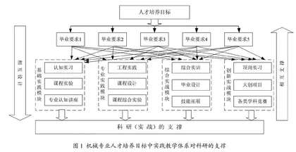 新工科背景下应用型本科院校实践教学质量提升研究
