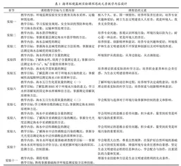 基于生态文明建设与环境保护教育的课程思政教学研究