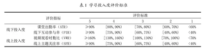 混合式教学中学习投入度及提升策略研究