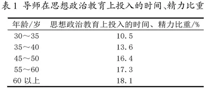 德政导师在高层次创新人才培养中的作用探析