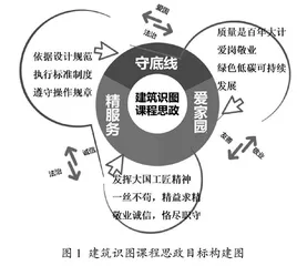 应用型本科物业管理专业课程思政的隐性教育探索与实践