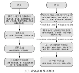 以现代产业学院需求为导向的金课建设路径探析