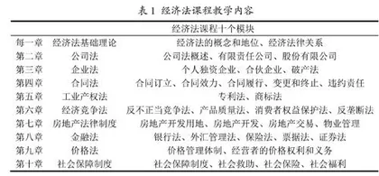 线上线下并行态势下经济法课程混合教学研究