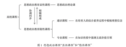 工科专业建筑制图课程思政教育途径探索