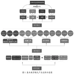 疫情期间网络在线教学模式与方法的再认识