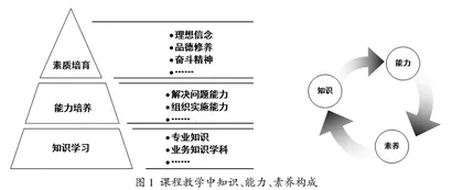 研究生专业课课程思政教学模式探索