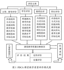 诊改视角下“四元、三维”的高职课堂教学质量评价模式研究