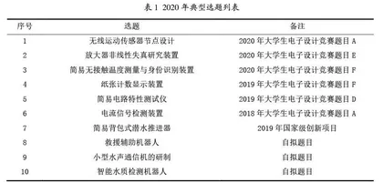 全开放条件下电子设计科创活动教学模式探索