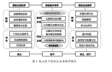 基于新工科的混合式分层教学设计与实践