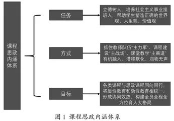 自动化专业课程思政建设方案的探究与实践