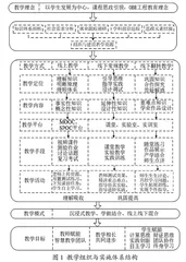 单片机原理与接口技术混合式一流课程建设研究与实践