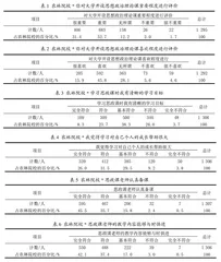 农林类学生思想政治理论课有效性提升教学机制研究