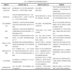 金属腐蚀与防护原理课程思政教学设计与实践