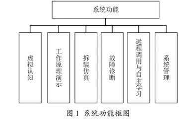 基于支架式教学理念的火炮构造原理虚拟仿真教学系统设计