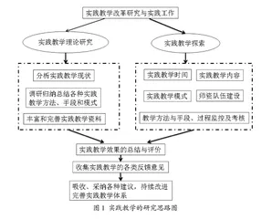 工程教育专业认证背景下实践教学改革与实践