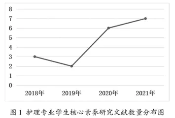 高职护理专业学生核心素养问题的研究趋势