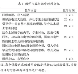 材料物理性能课程中热电性教学设计