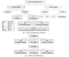 国际化背景下材料类专业本科生英语应用能力持续提升的教学改革探索