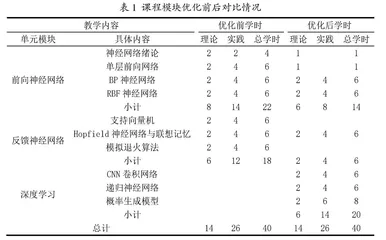 神经网络理论与应用课程线上线下混合教学模式探析