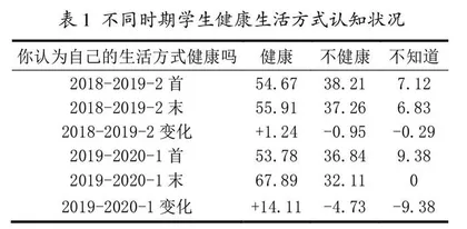 瑜伽课程创新与教改实践