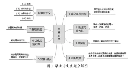 基于思维导图的本科毕业论文指导优化实证