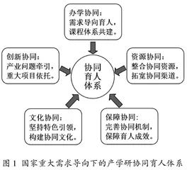  面向国家重大需求的“五协同”研究生育人体系设计与实践
