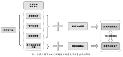 以双元创新能力培养为目标导向的本科教学策略实践