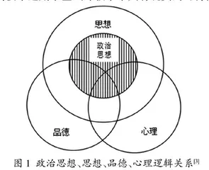 心理咨询技术在革命老区高校思想道德修养与法律基础课中的运用