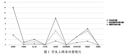 基于信息化教学学习效果量化的课程考核研究