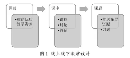 师范专业认证背景下中国古代文学课程混合式教学改革研究与实践