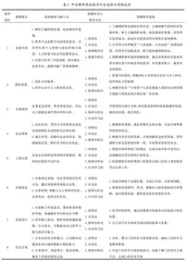 课程思政理念下高职创新创业课程的教学设计与实施