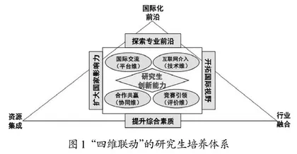 基于“四维联动”的研究生创新能力培养体系研究与实践