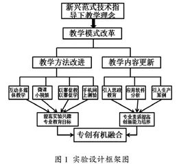新兴技术范式下融入思政教育的金相实验课程教学设计